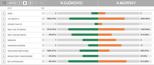djokovic-murray-set2.jpg
